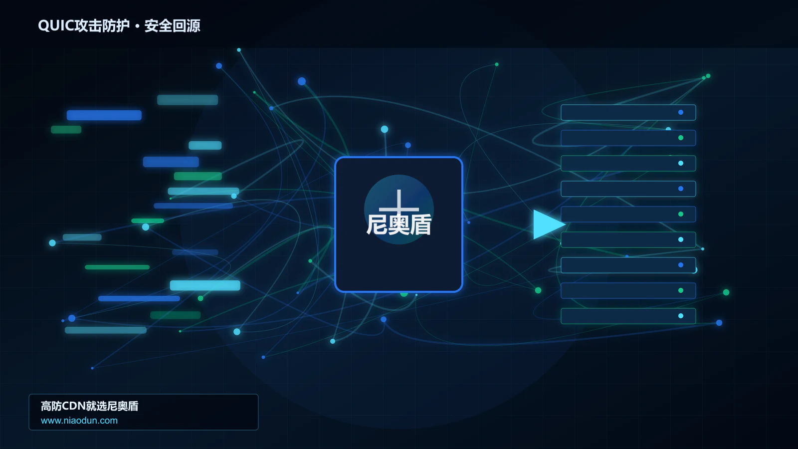 QUIC攻击防护路由调度与安全回源图