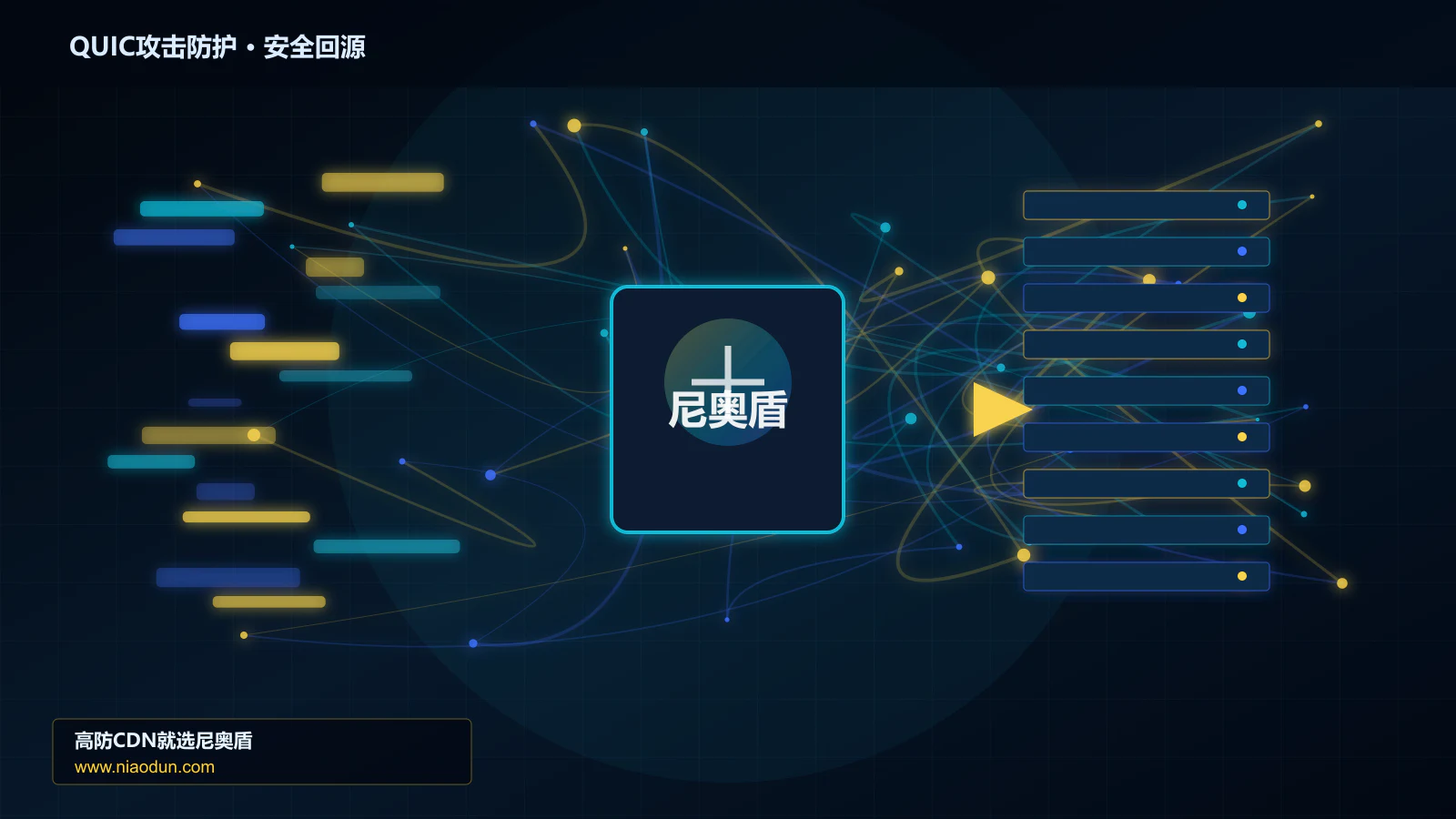 QUIC攻击防护路由调度与安全回源图