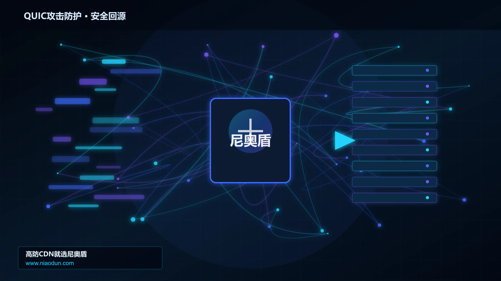 QUIC攻击防护路由调度与安全回源图