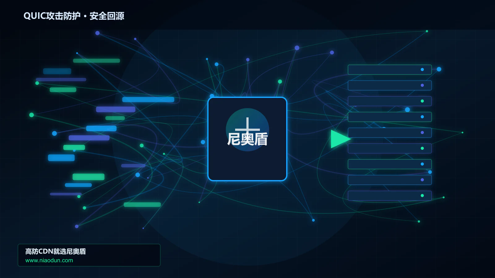 QUIC攻击防护路由调度与安全回源图