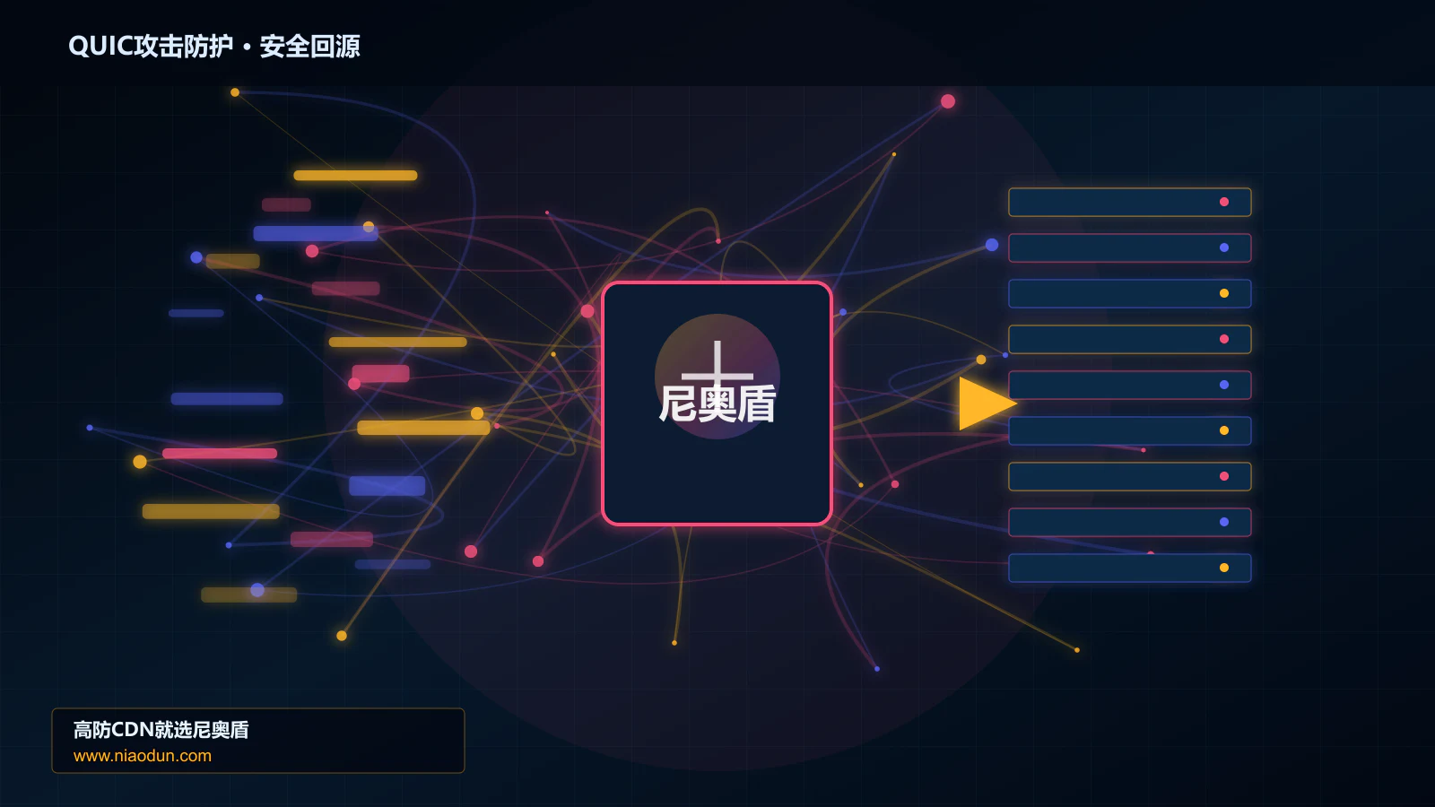 QUIC攻击防护路由调度与安全回源图