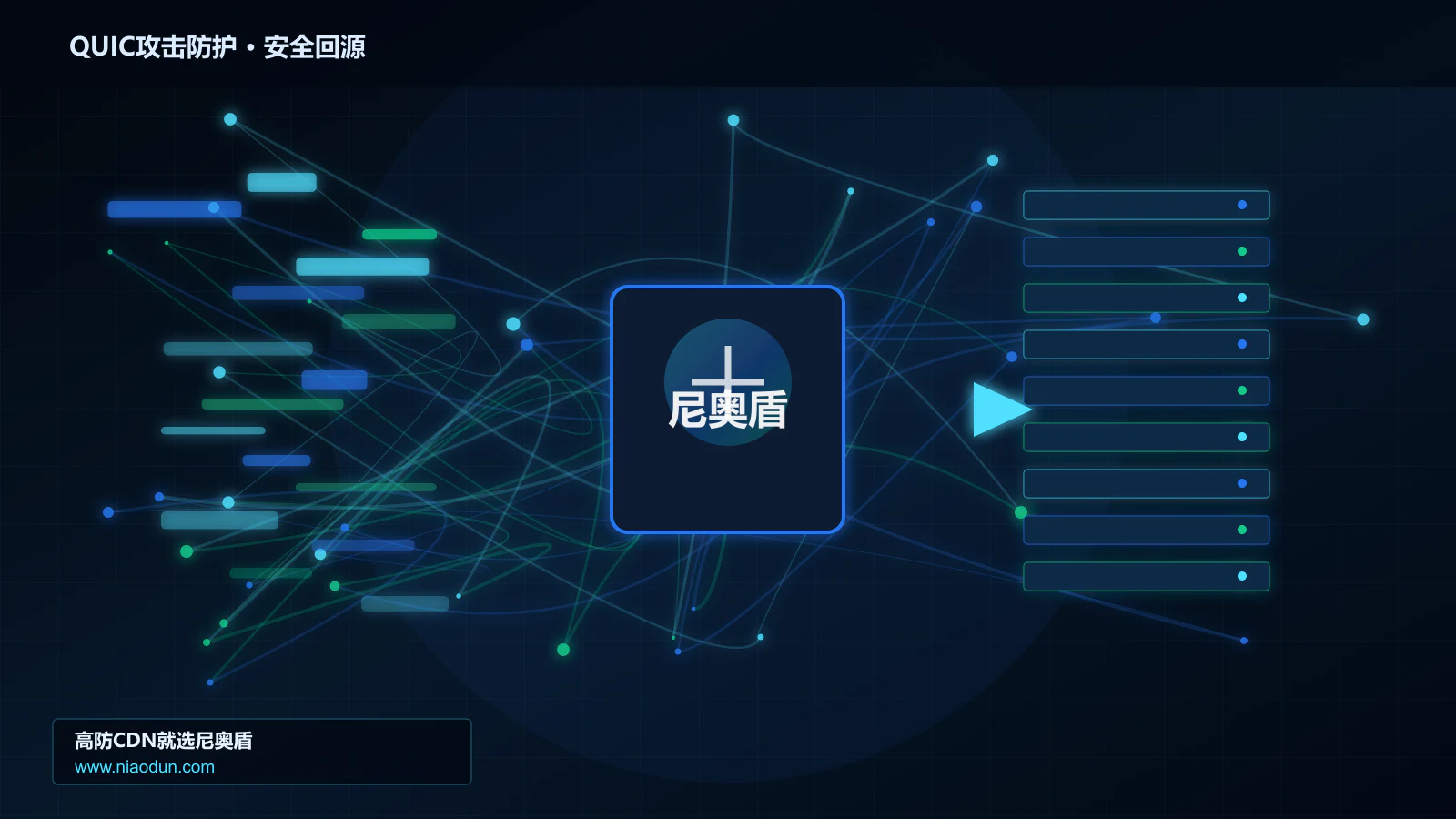 QUIC攻击防护路由调度与安全回源图