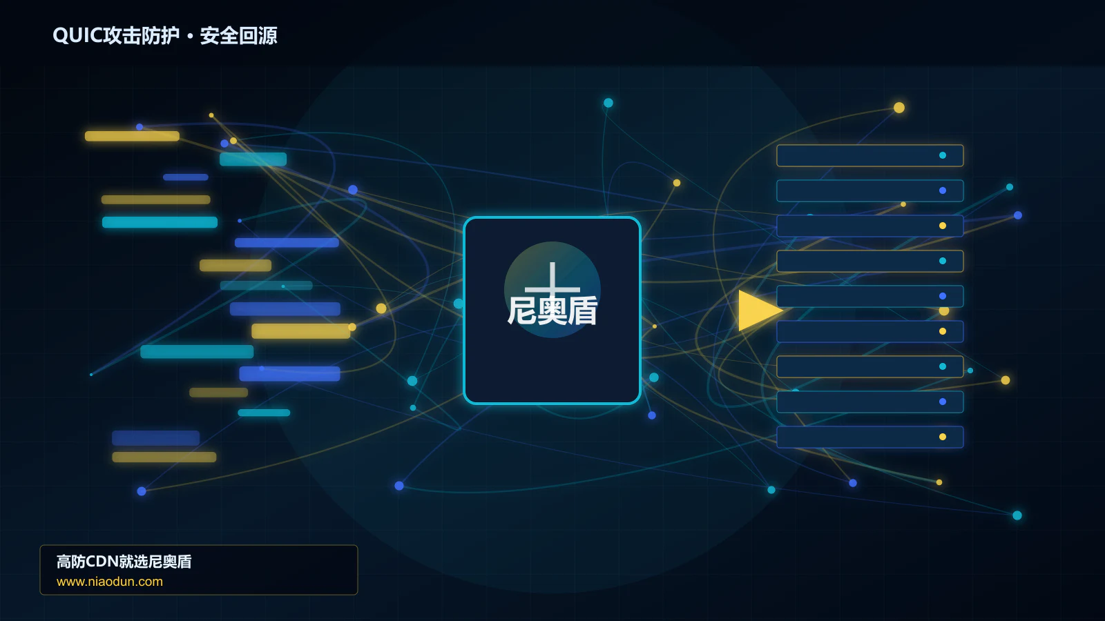 QUIC攻击防护路由调度与安全回源图