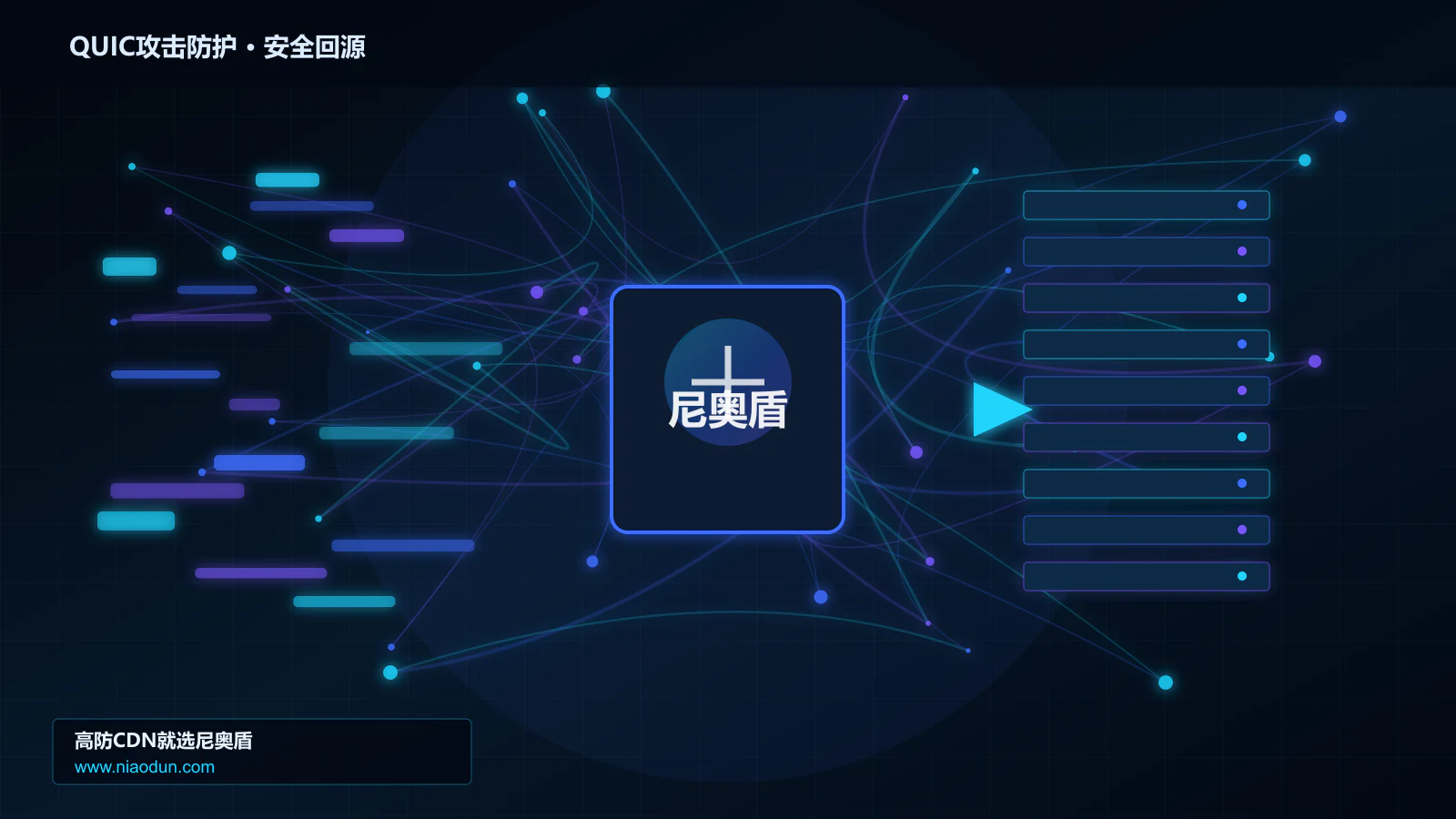 QUIC攻击防护路由调度与安全回源图