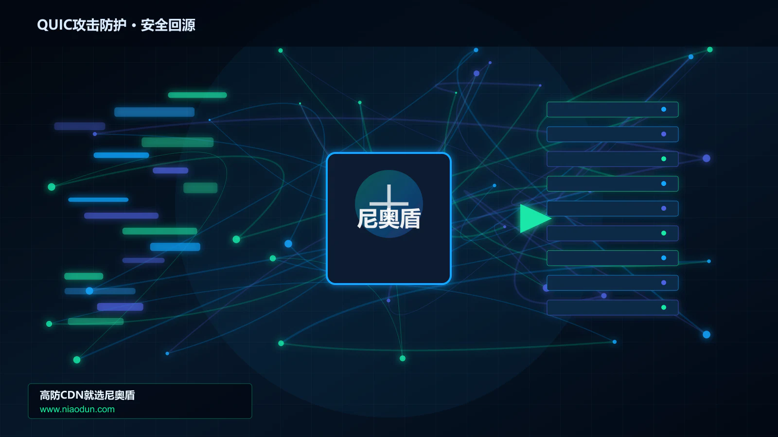 QUIC攻击防护路由调度与安全回源图