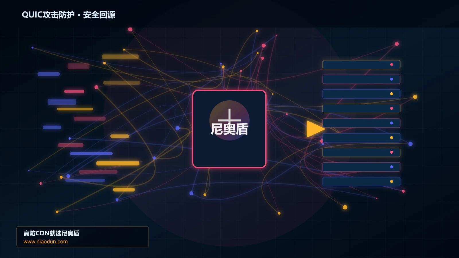 QUIC攻击防护路由调度与安全回源图