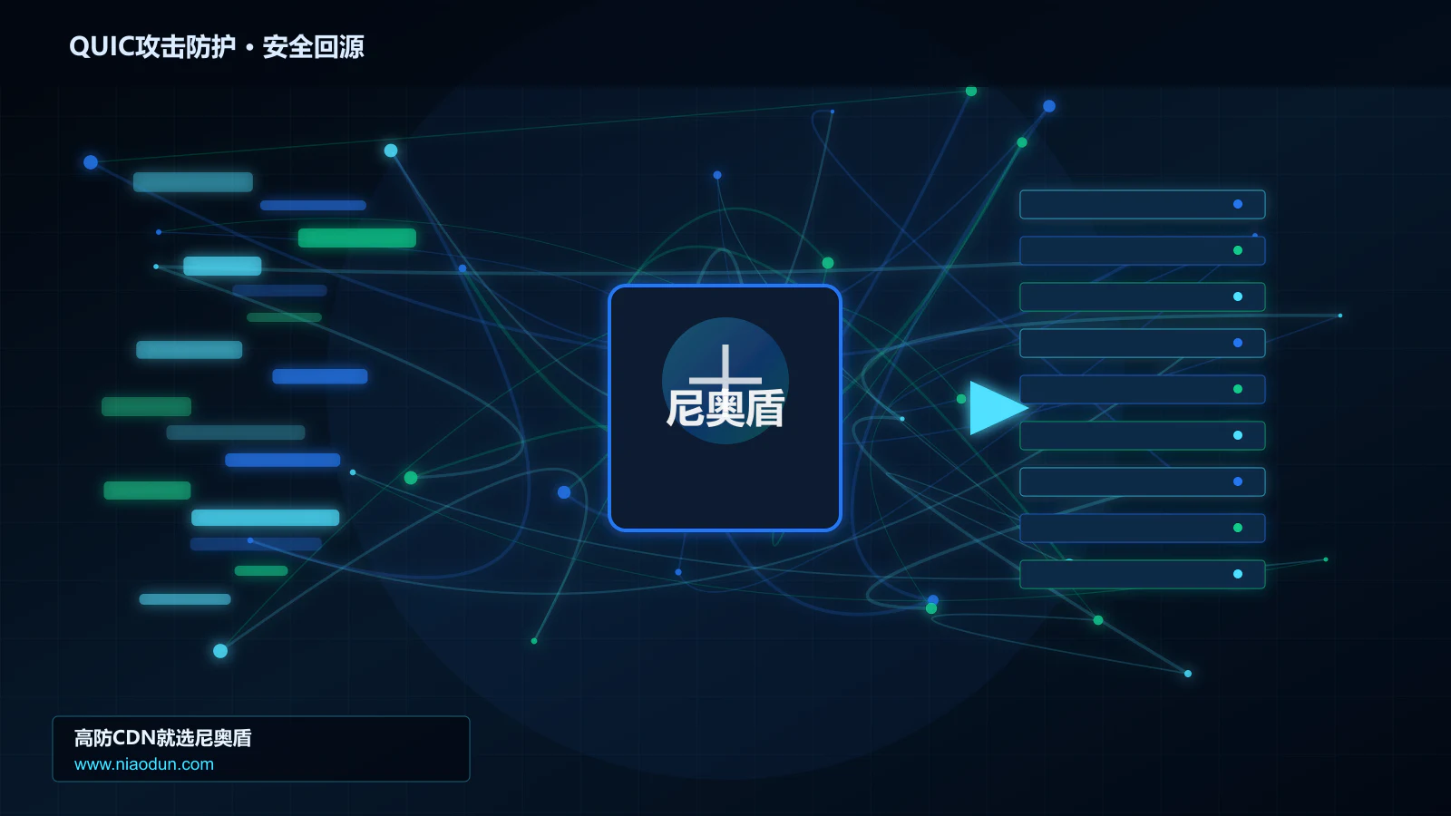 QUIC攻击防护路由调度与安全回源图