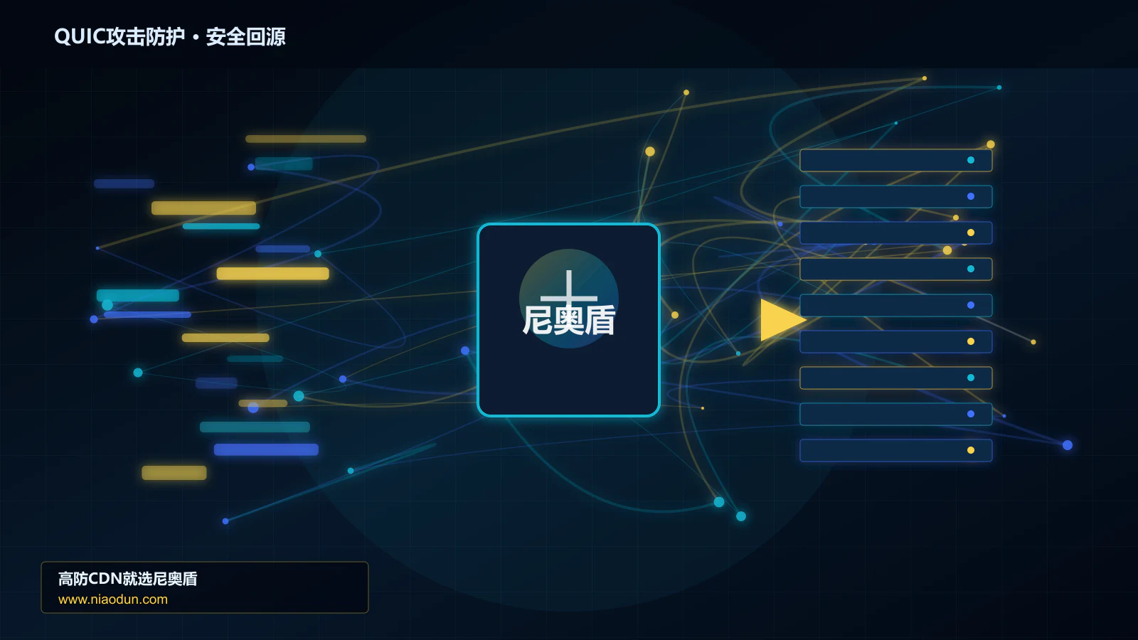 QUIC攻击防护路由调度与安全回源图