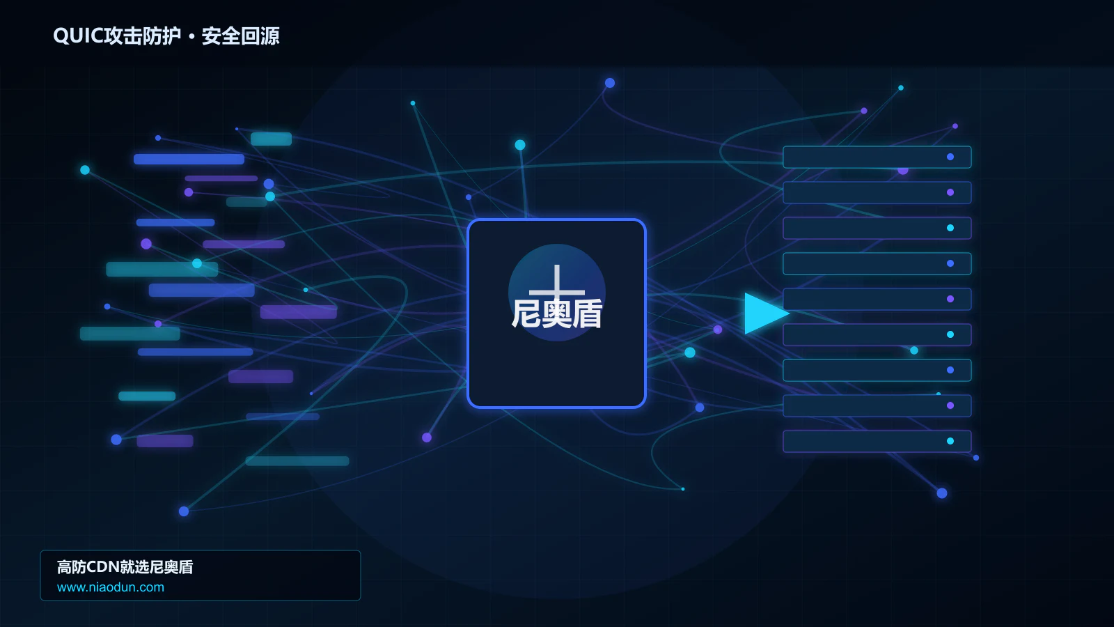 QUIC攻击防护路由调度与安全回源图
