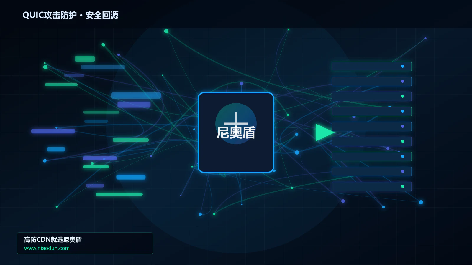 QUIC攻击防护路由调度与安全回源图