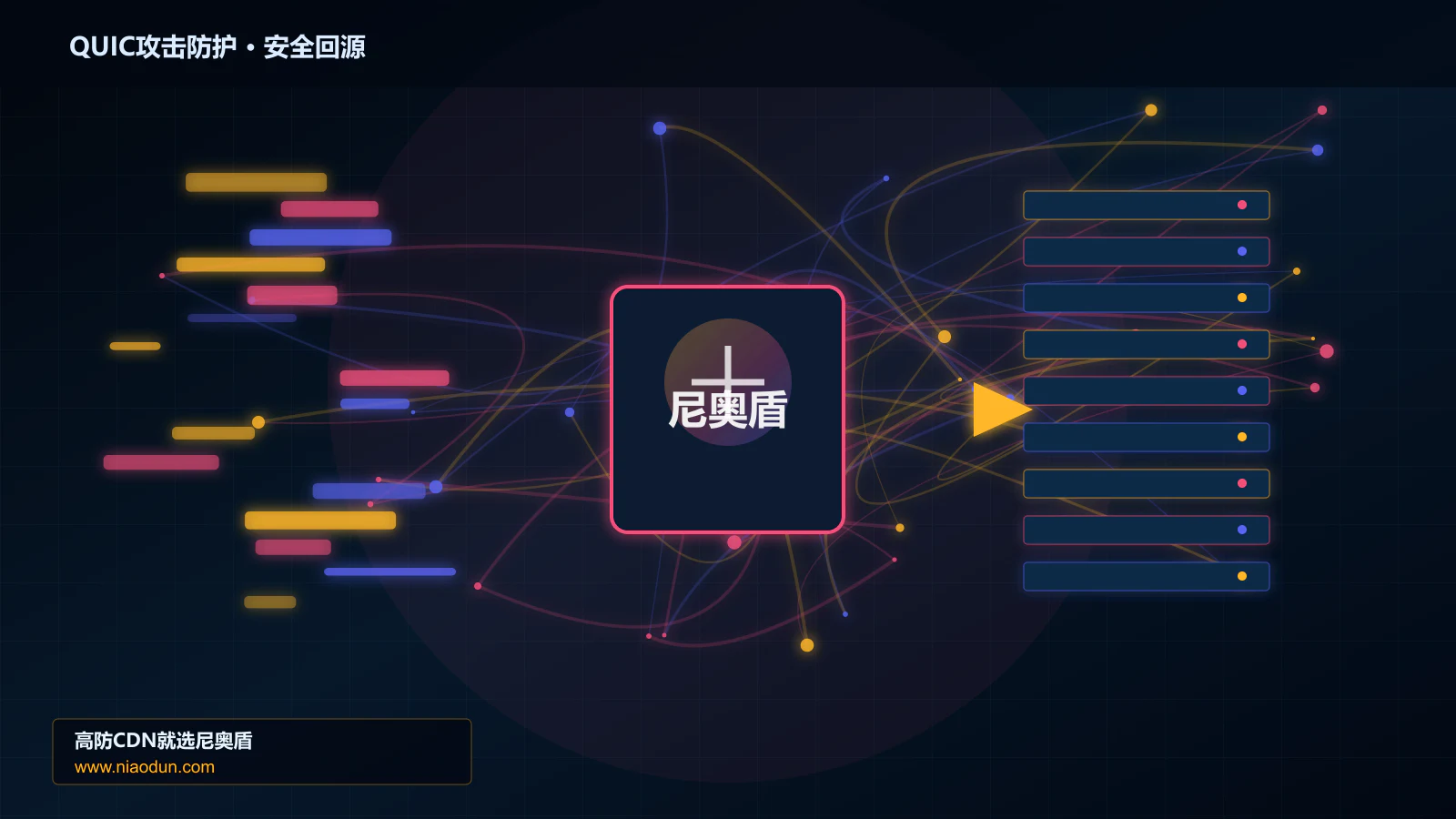 QUIC攻击防护路由调度与安全回源图
