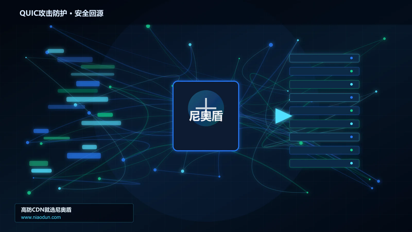 QUIC攻击防护路由调度与安全回源图