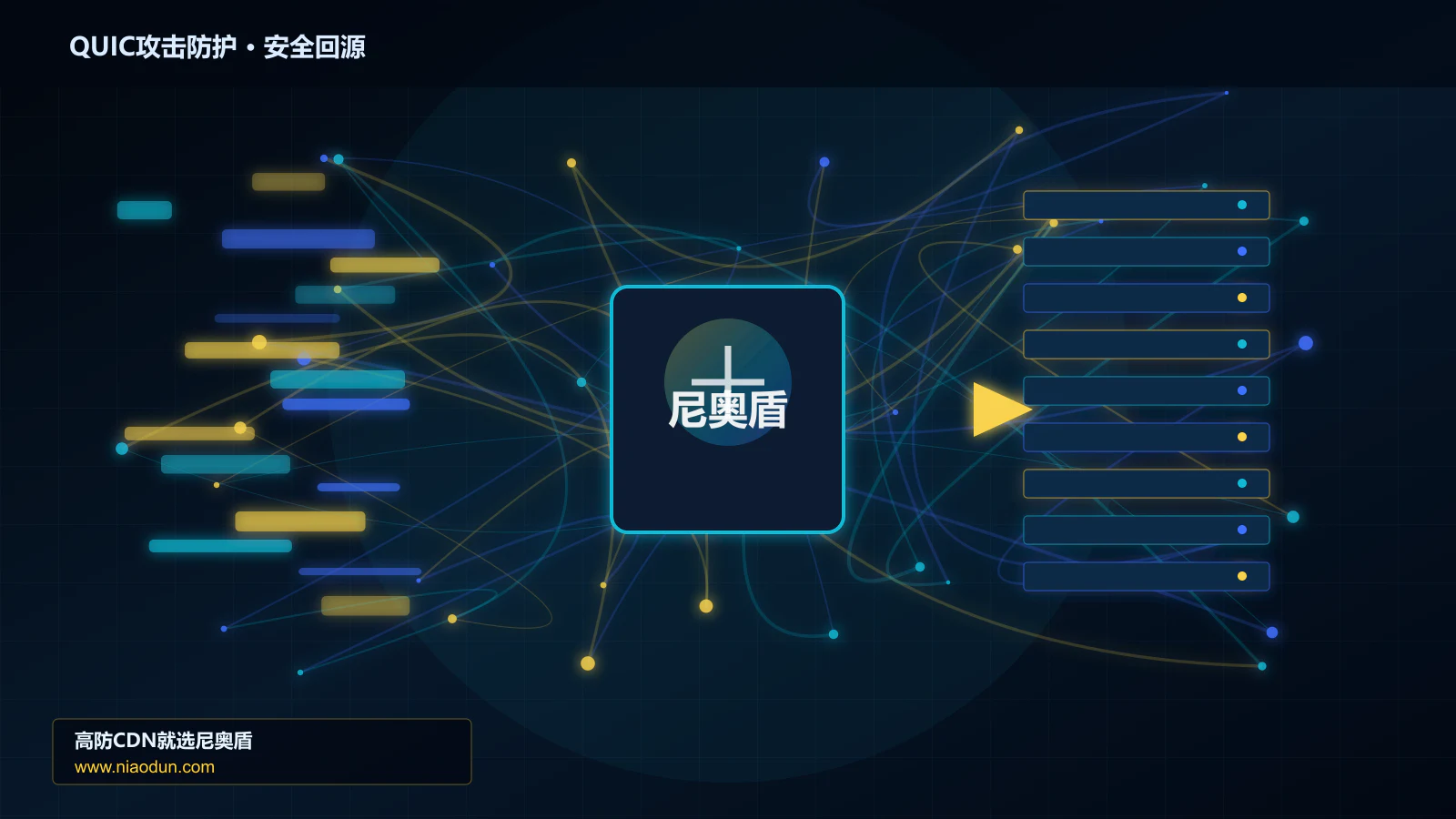 QUIC攻击防护路由调度与安全回源图