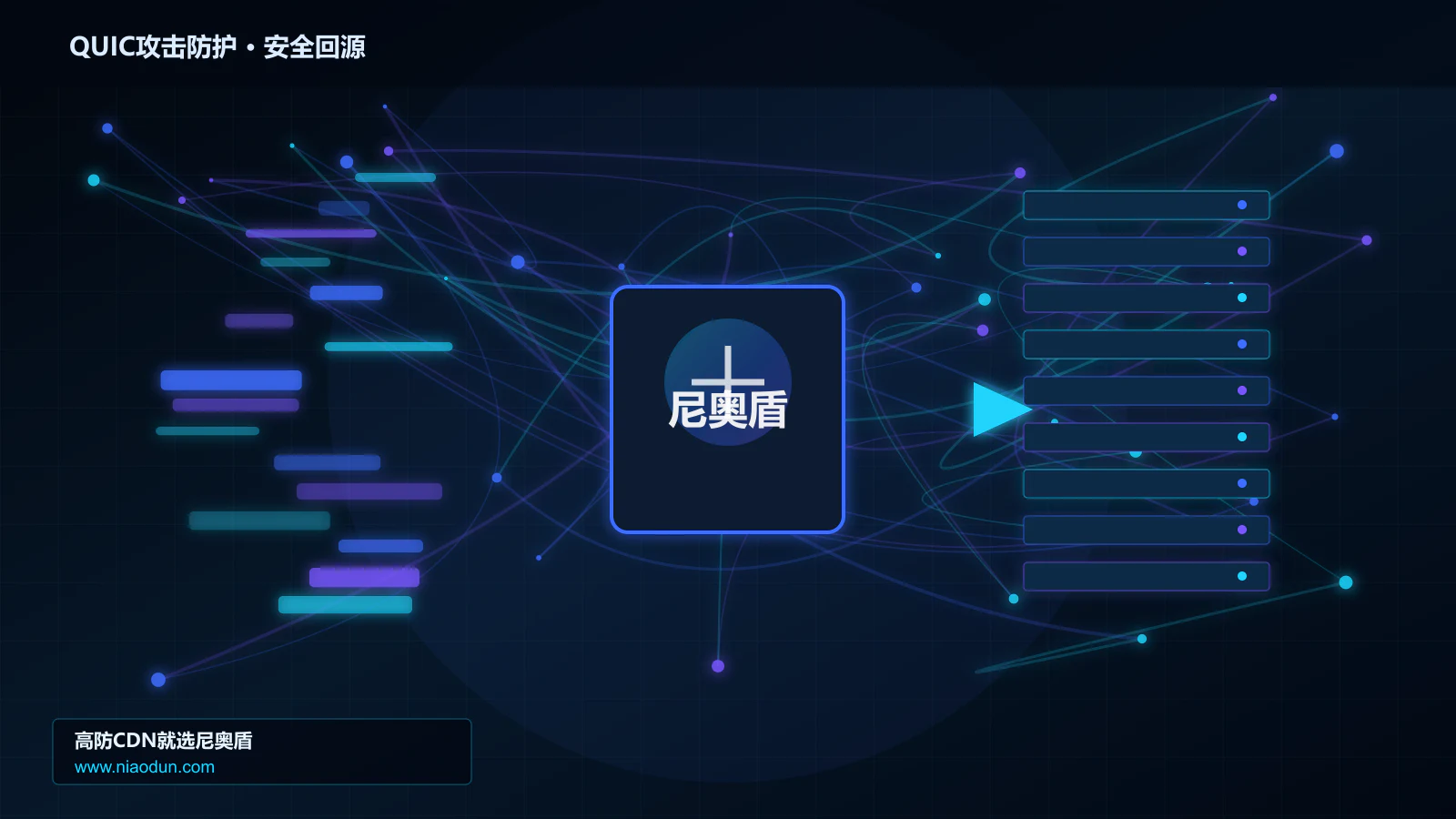 QUIC攻击防护路由调度与安全回源图