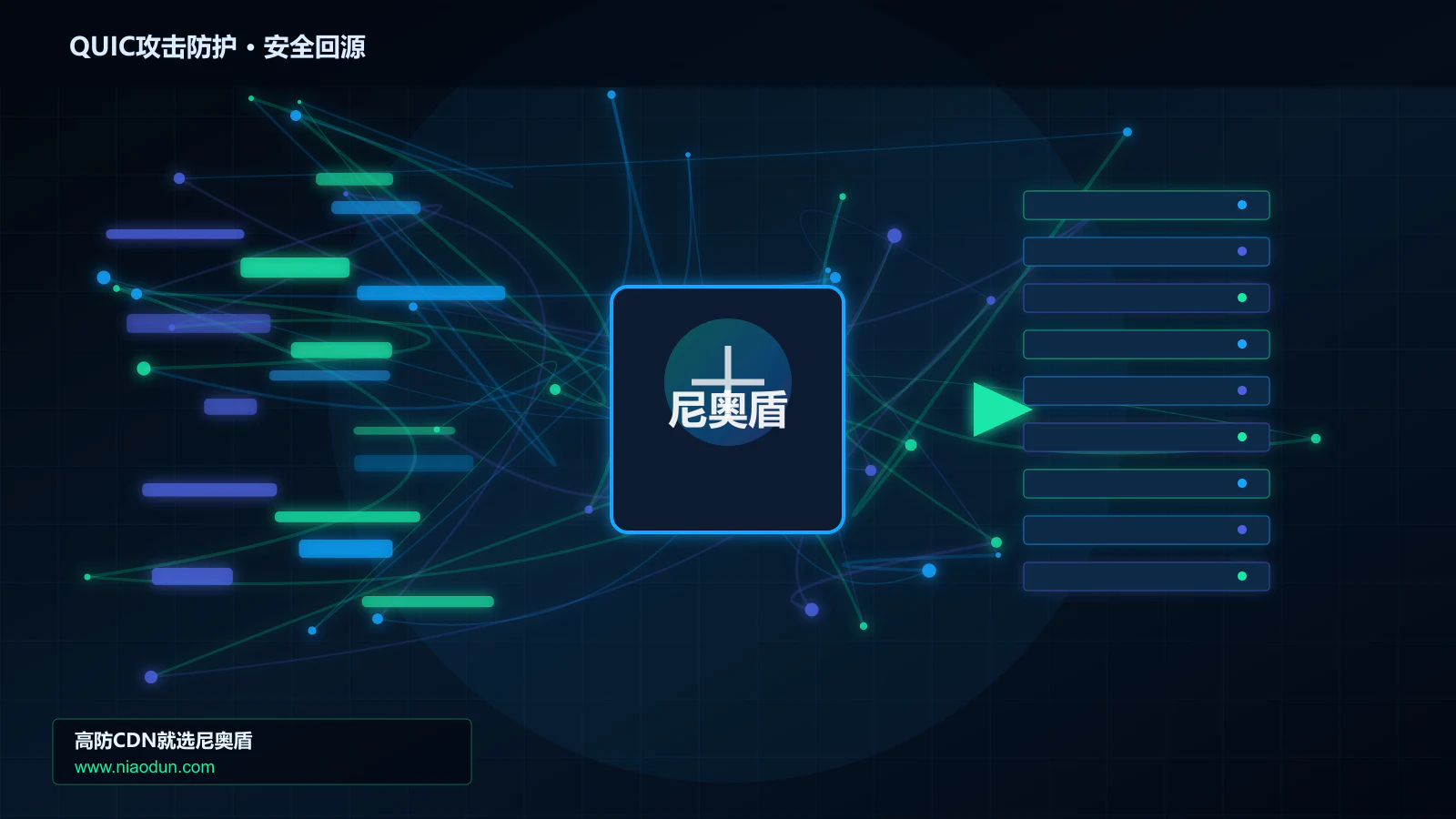 QUIC攻击防护路由调度与安全回源图