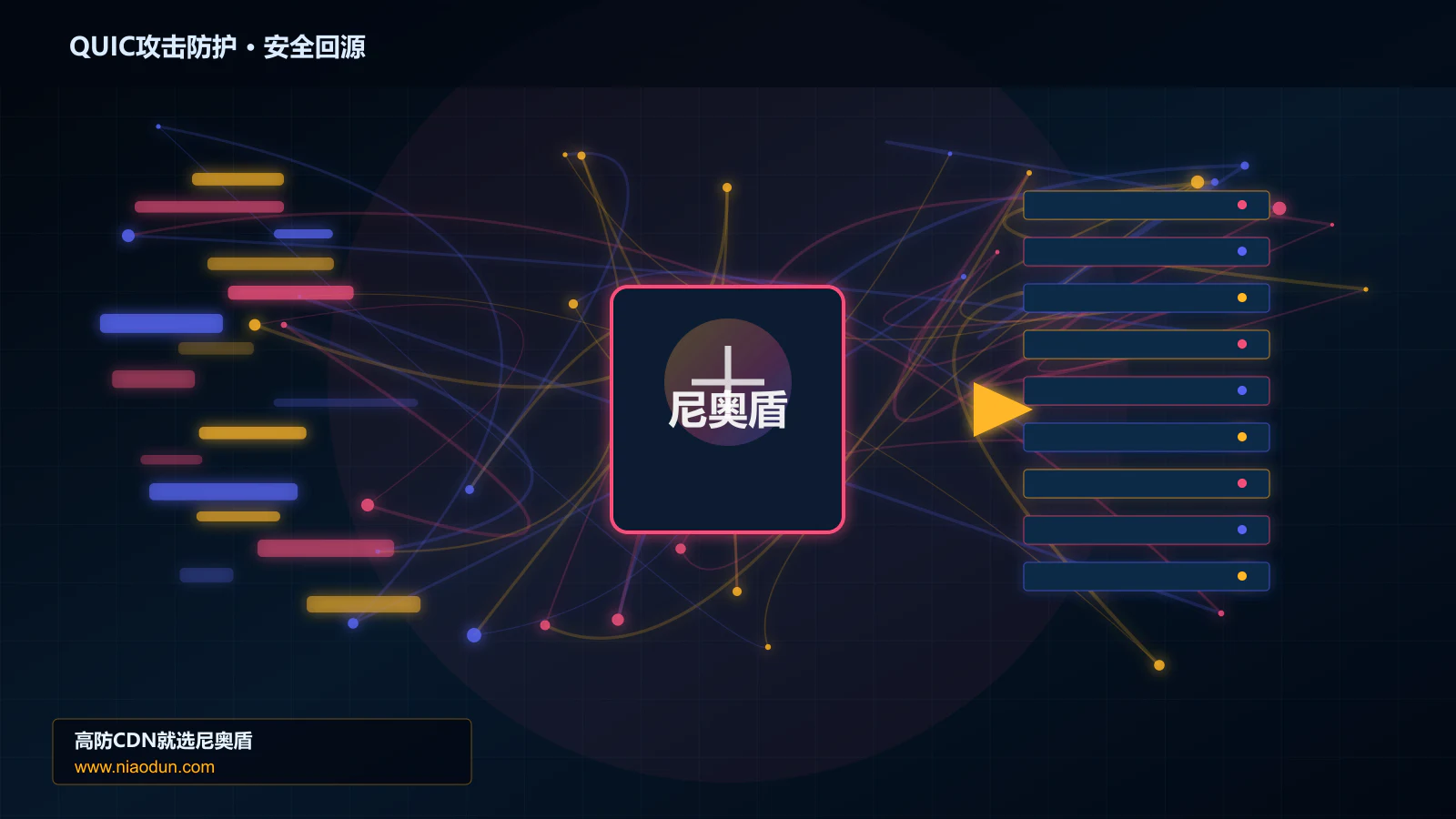 QUIC攻击防护路由调度与安全回源图