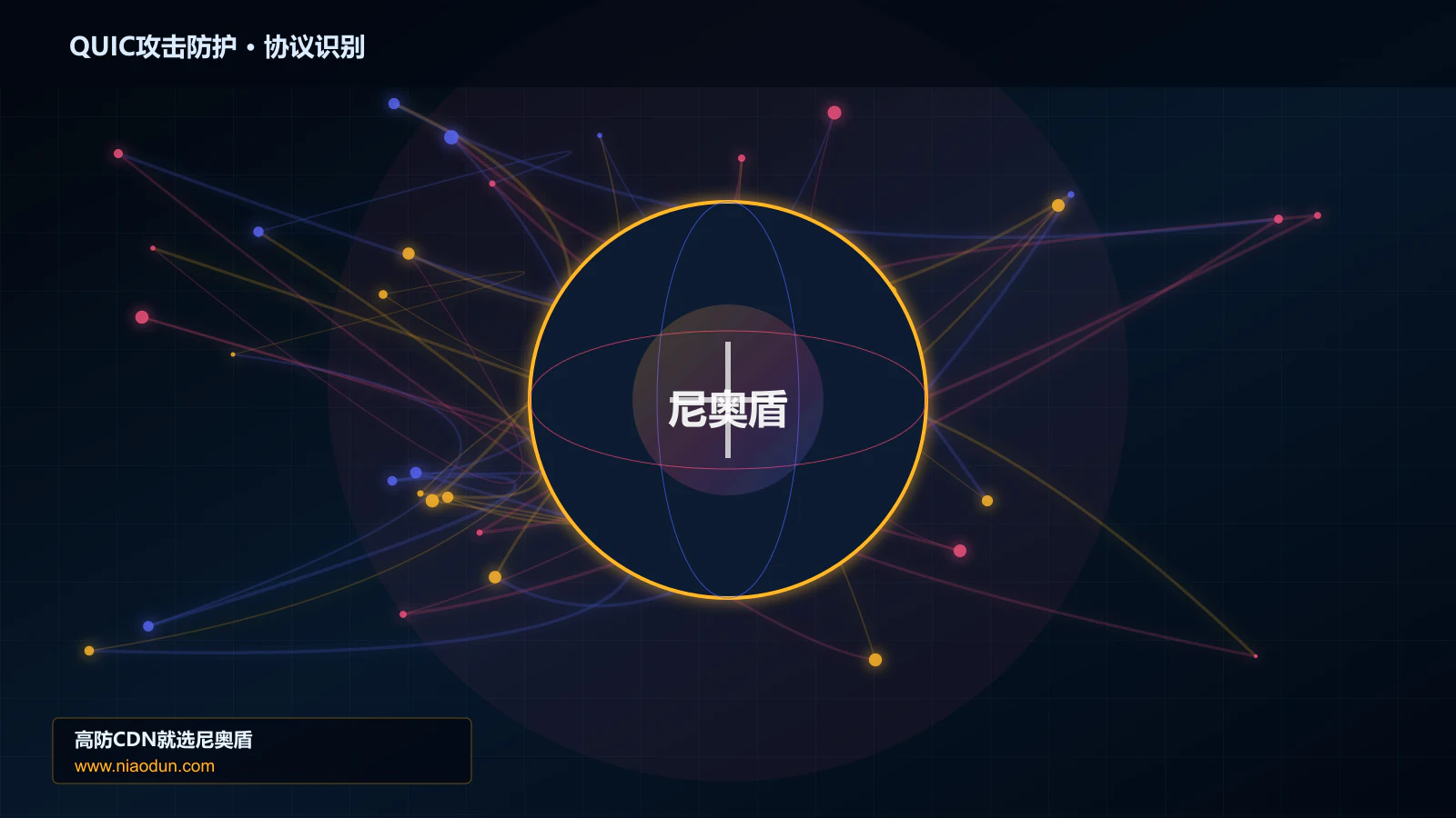 QUIC攻击防护协议识别与节点防护图