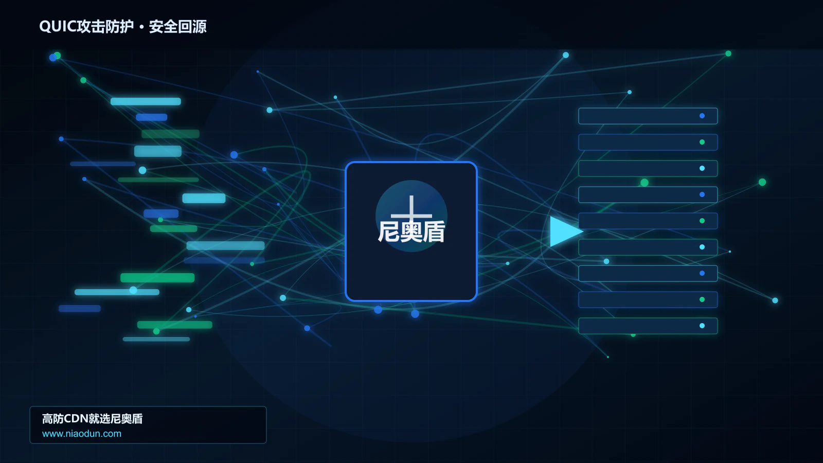 QUIC攻击防护路由调度与安全回源图