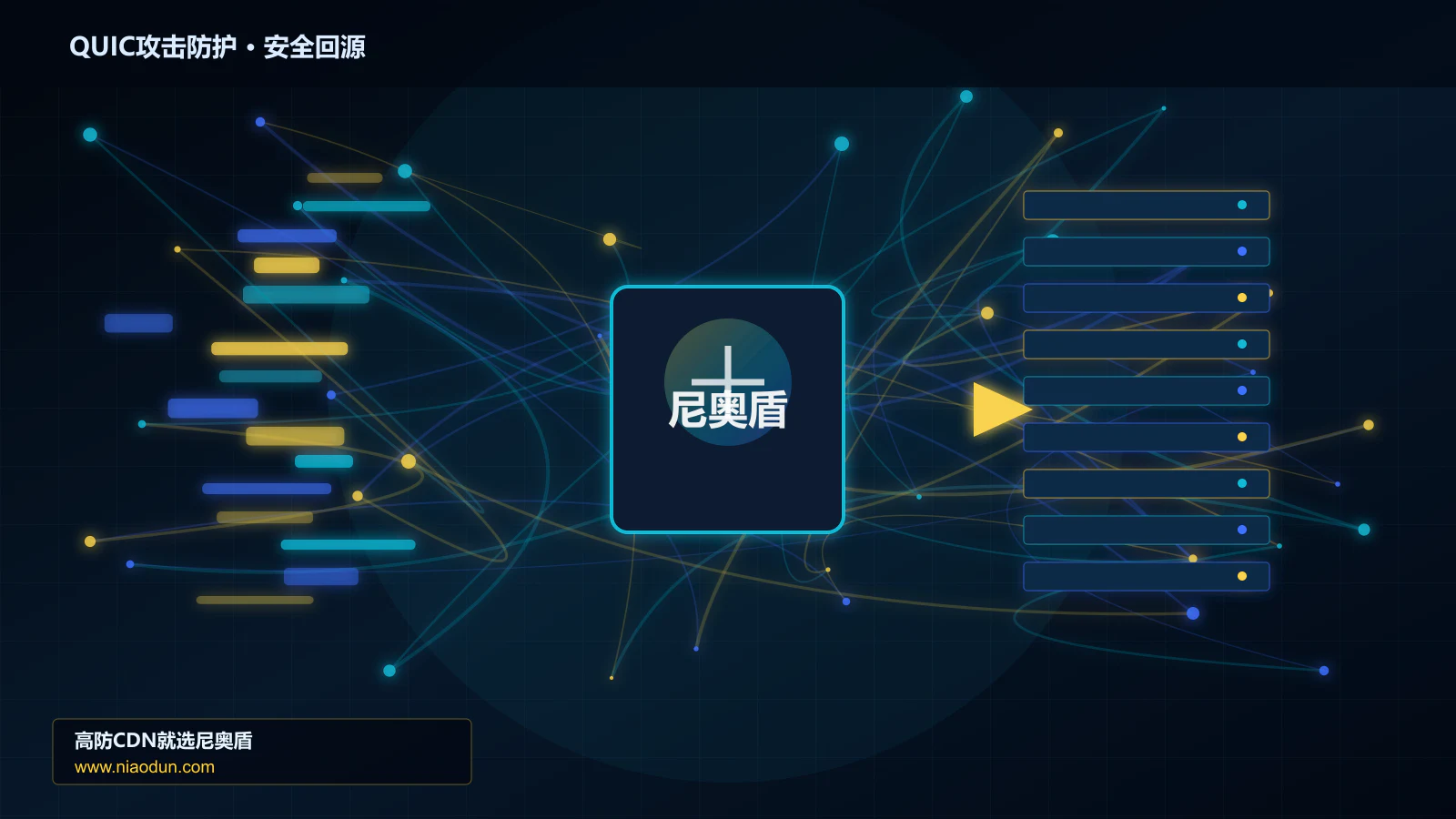 QUIC攻击防护路由调度与安全回源图