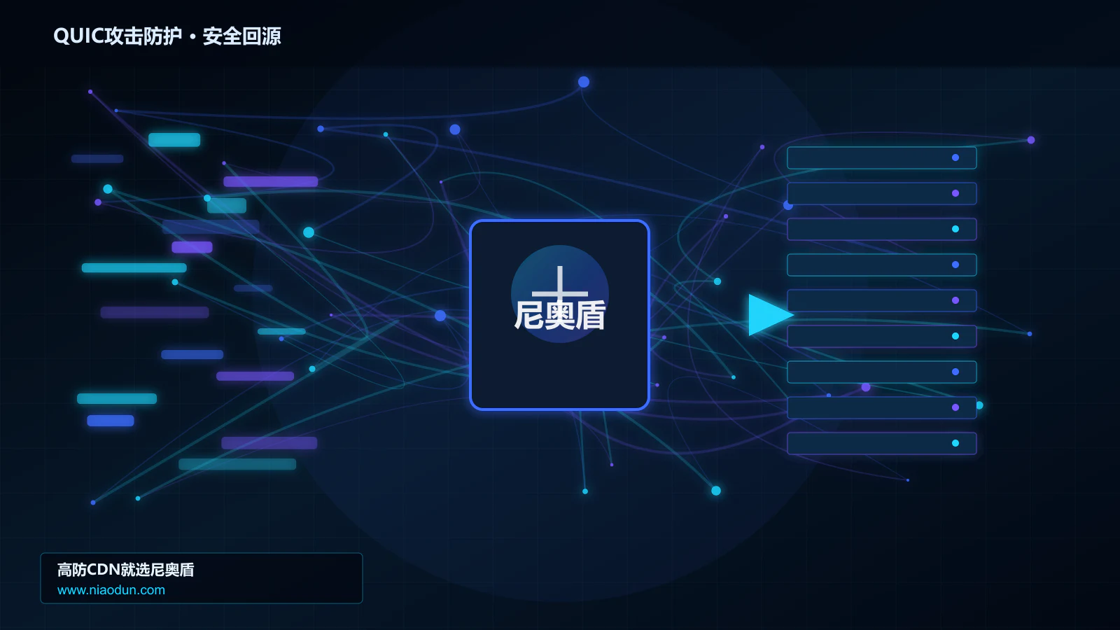 QUIC攻击防护路由调度与安全回源图