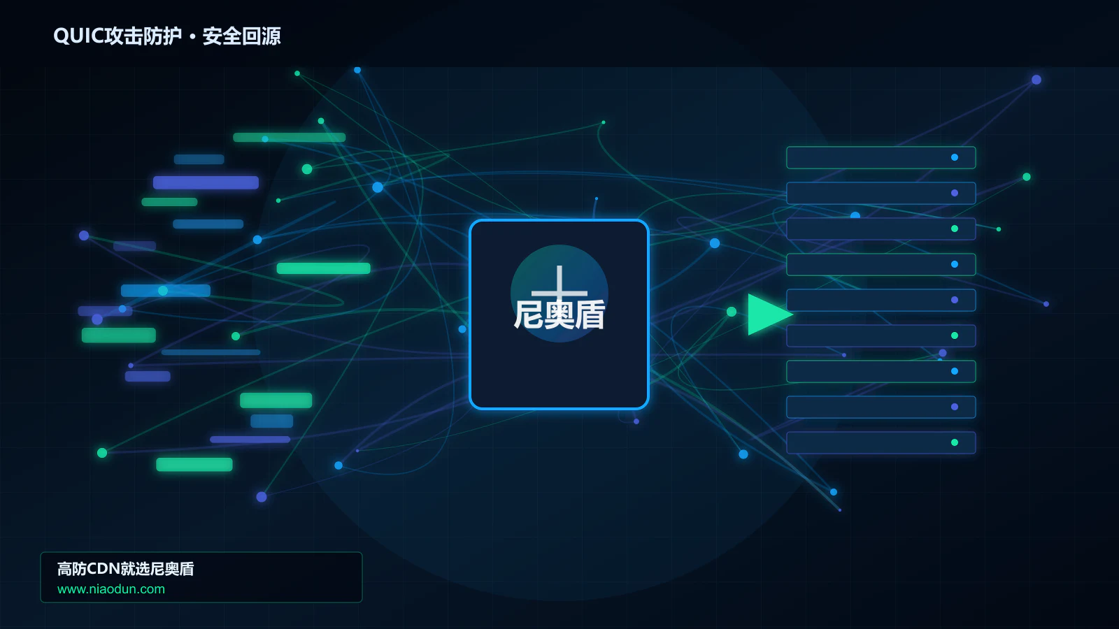 QUIC攻击防护路由调度与安全回源图