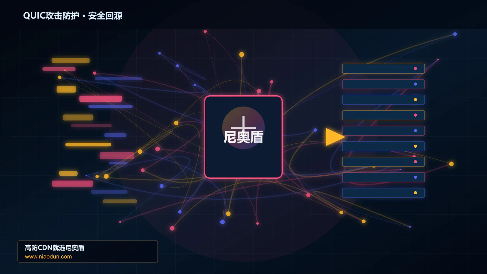 QUIC攻击防护路由调度与安全回源图