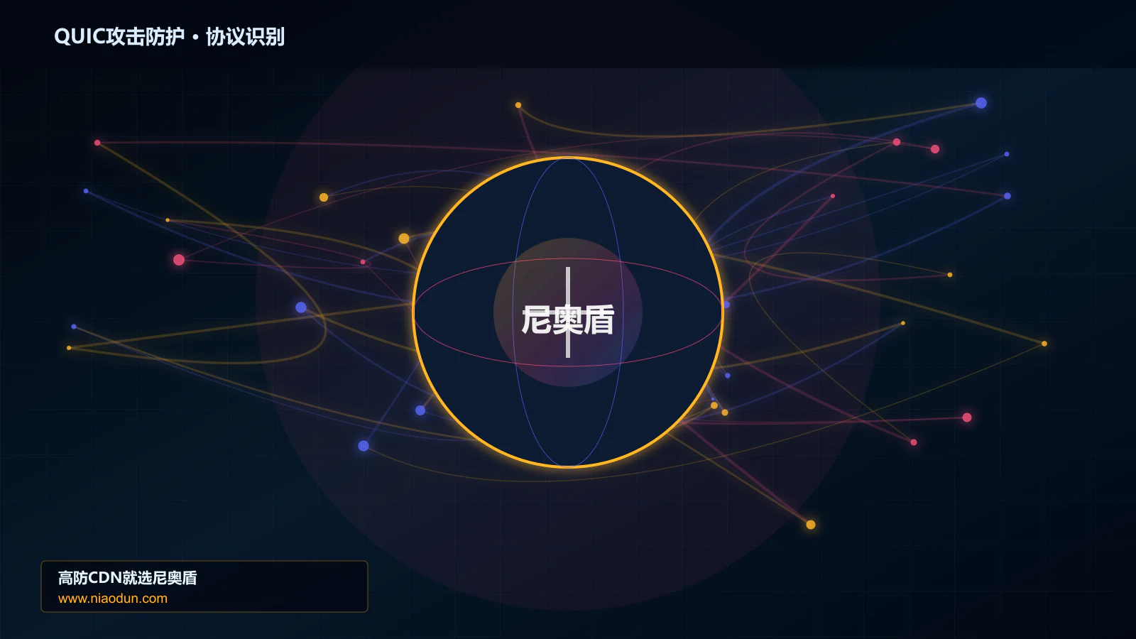 QUIC攻击防护协议识别与节点防护图
