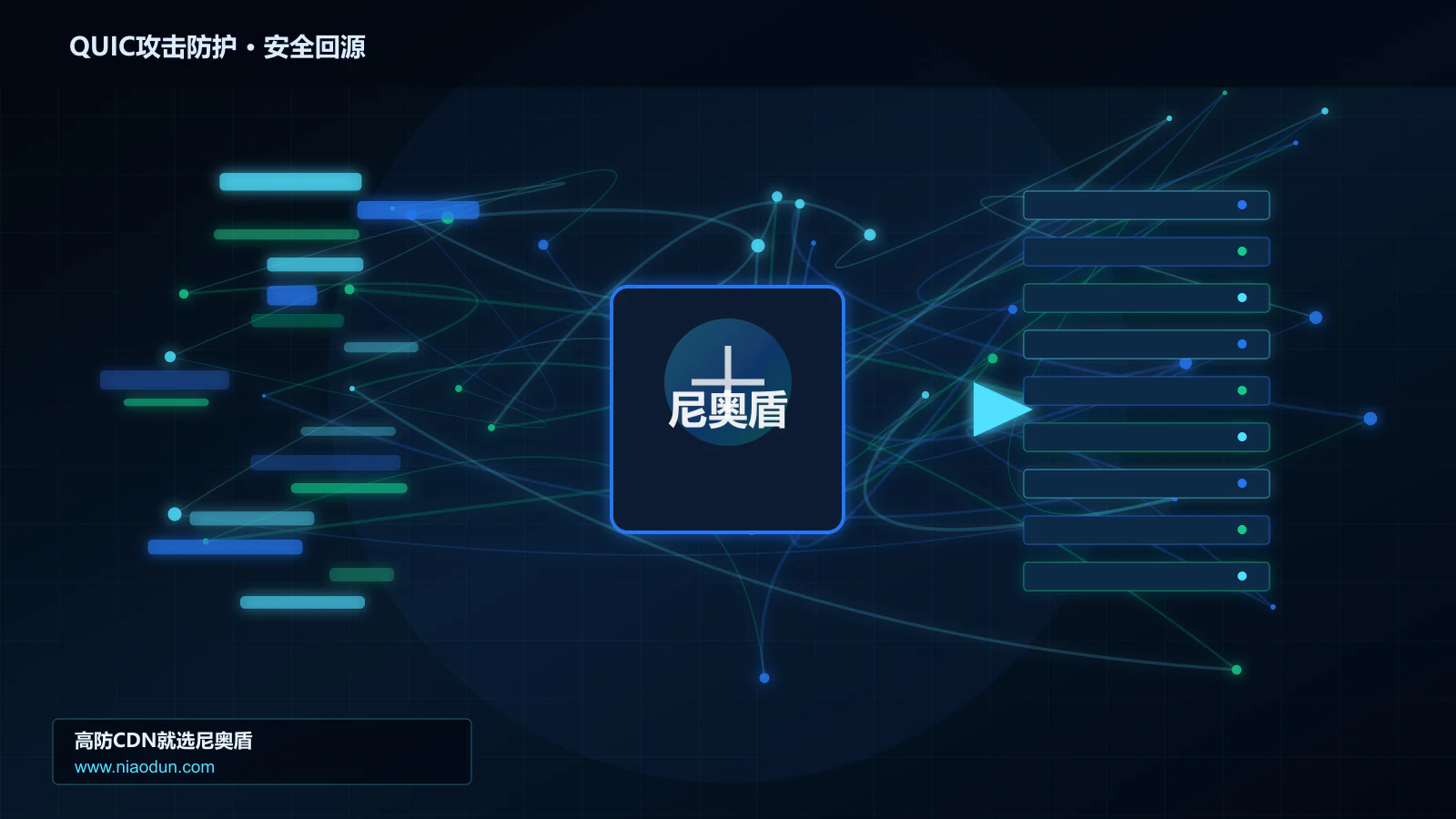 QUIC攻击防护路由调度与安全回源图