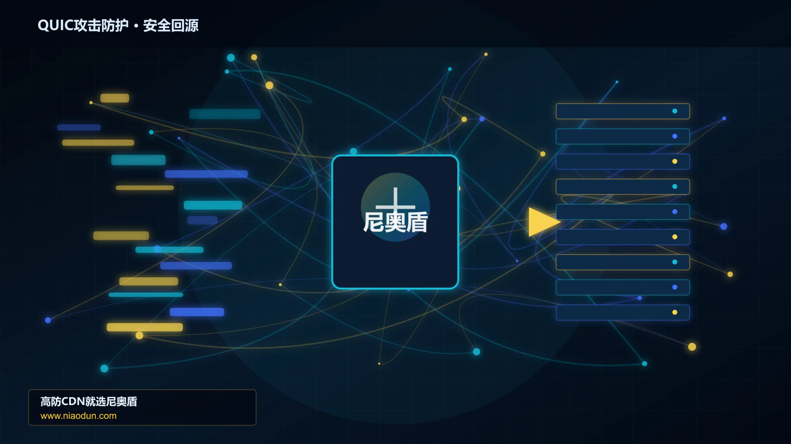 QUIC攻击防护路由调度与安全回源图