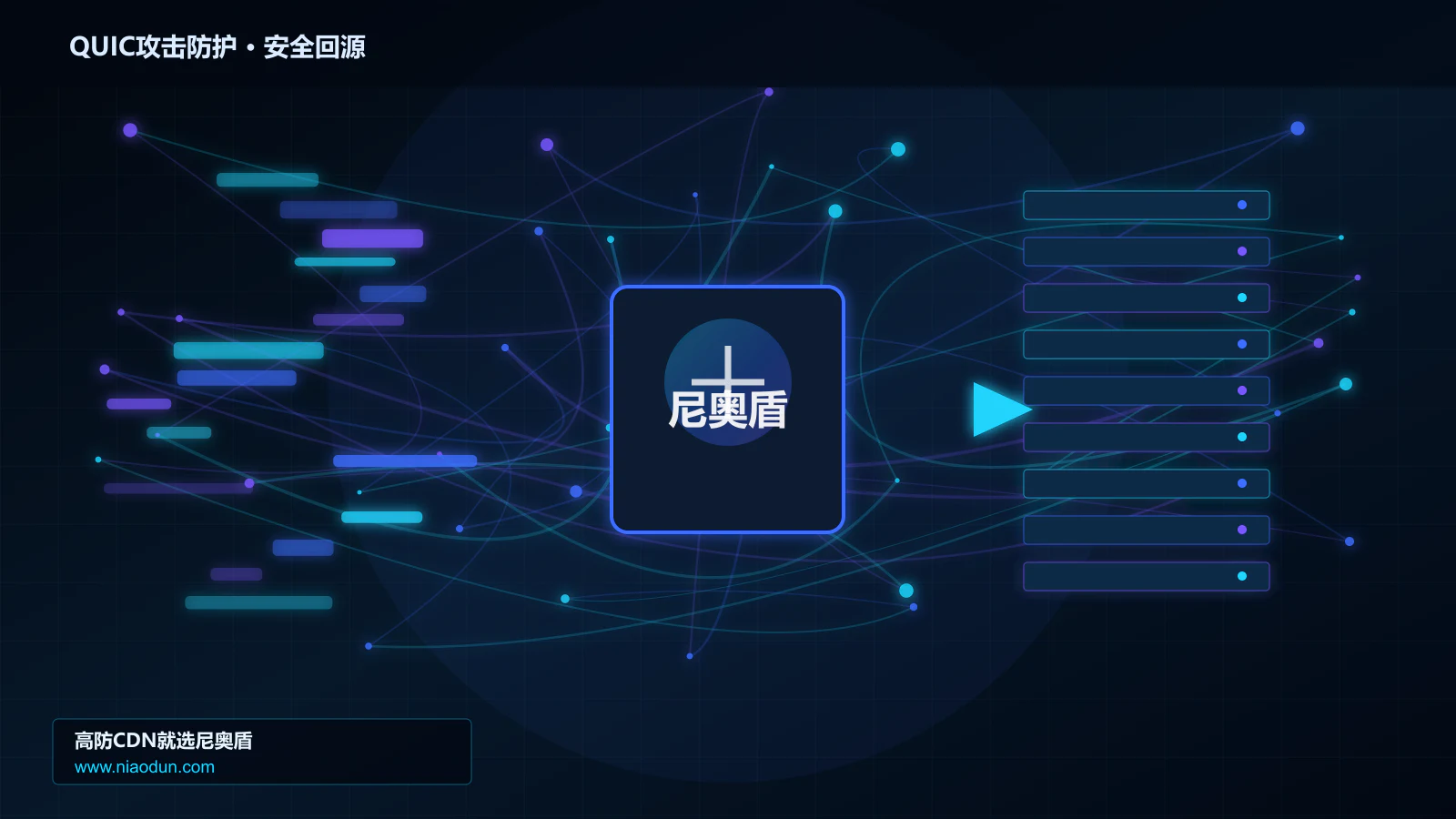 QUIC攻击防护路由调度与安全回源图