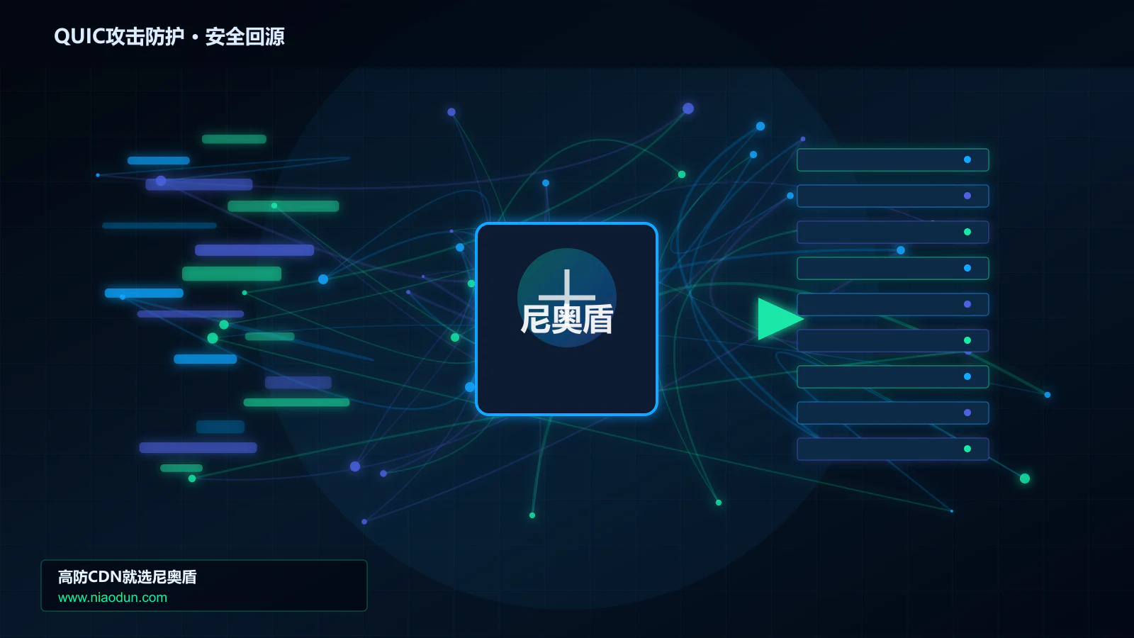 QUIC攻击防护路由调度与安全回源图