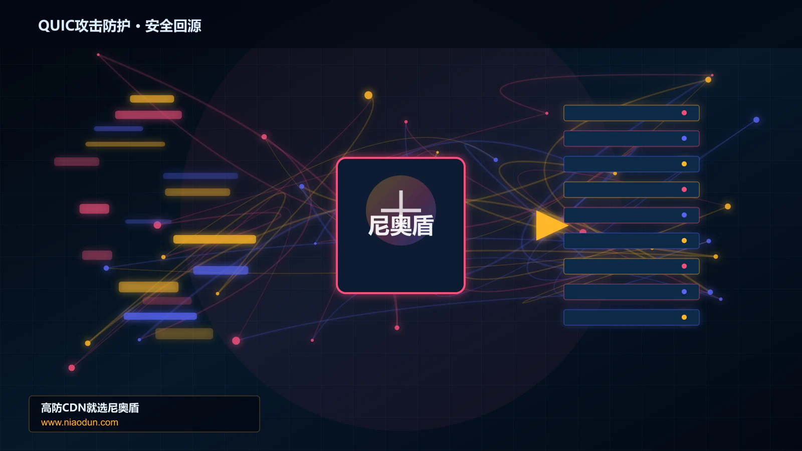 QUIC攻击防护路由调度与安全回源图