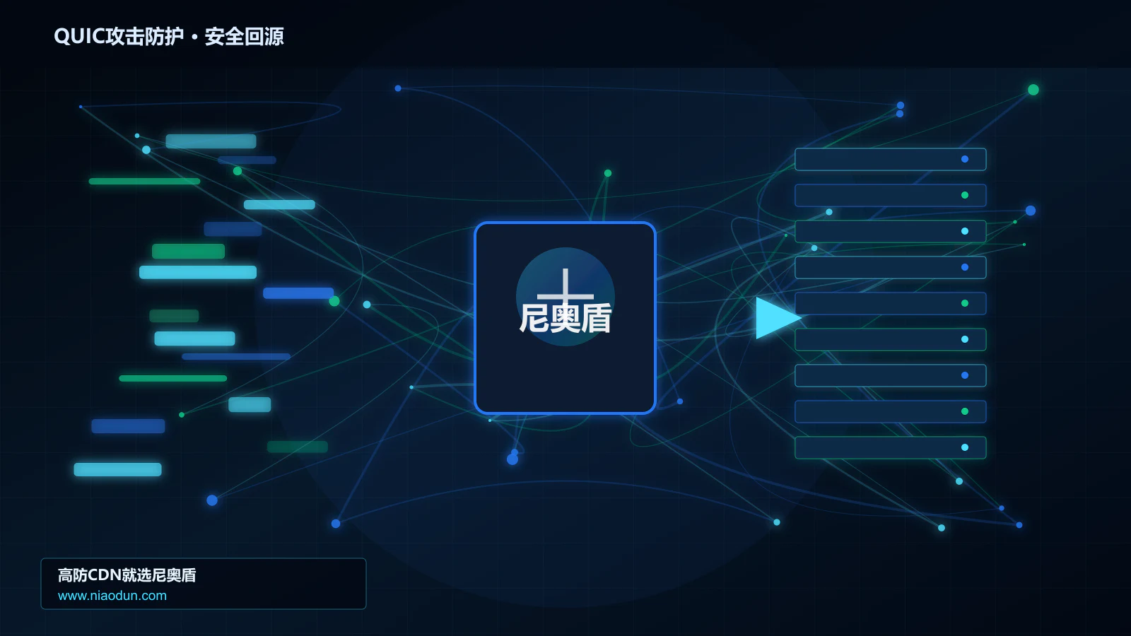 QUIC攻击防护路由调度与安全回源图