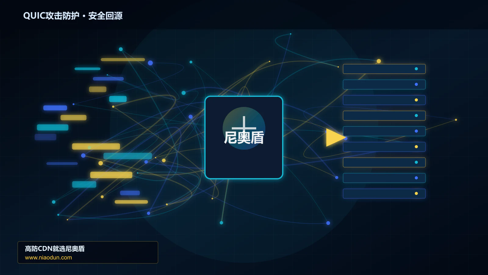 QUIC攻击防护路由调度与安全回源图