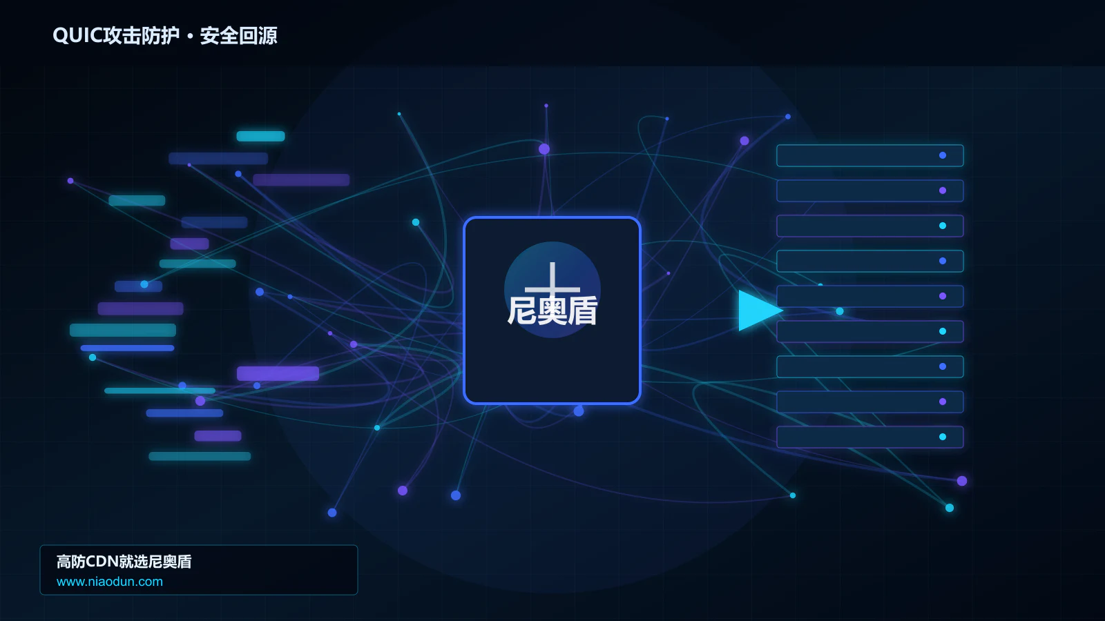 QUIC攻击防护路由调度与安全回源图