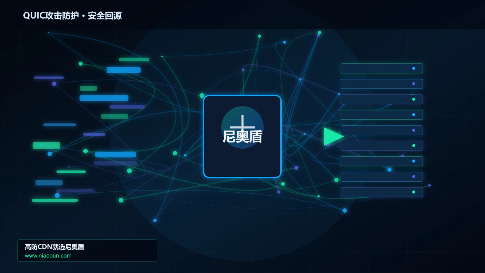 QUIC攻击防护路由调度与安全回源图