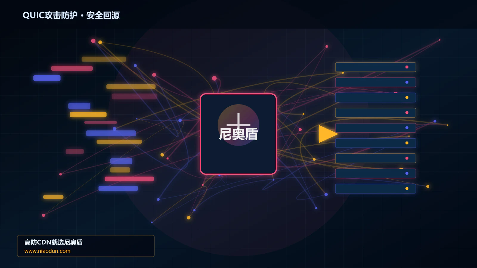 QUIC攻击防护路由调度与安全回源图
