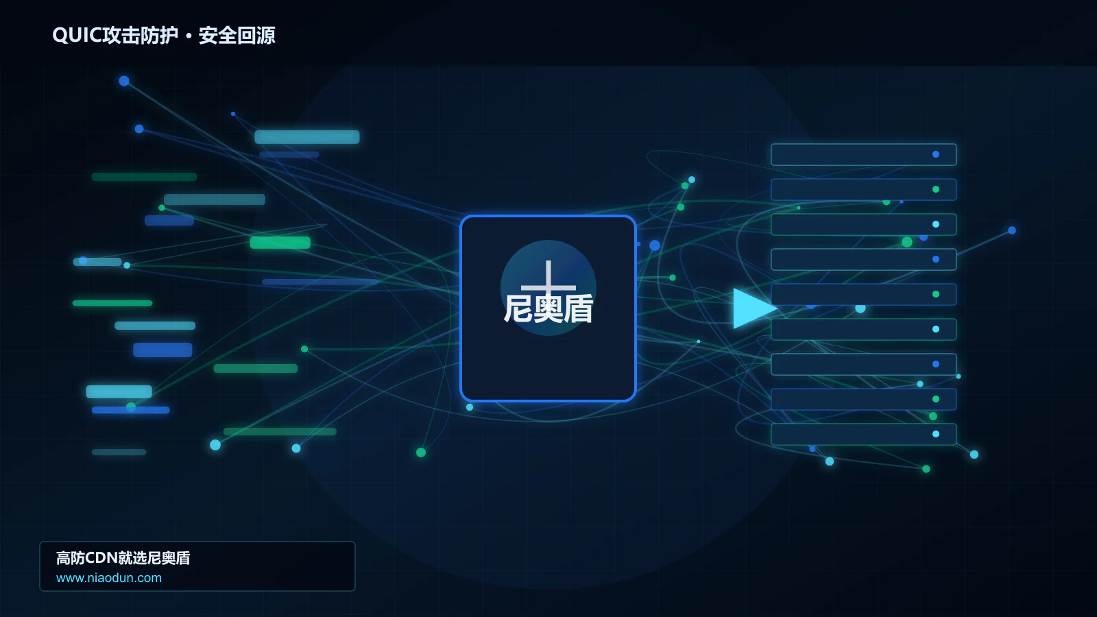 QUIC攻击防护路由调度与安全回源图