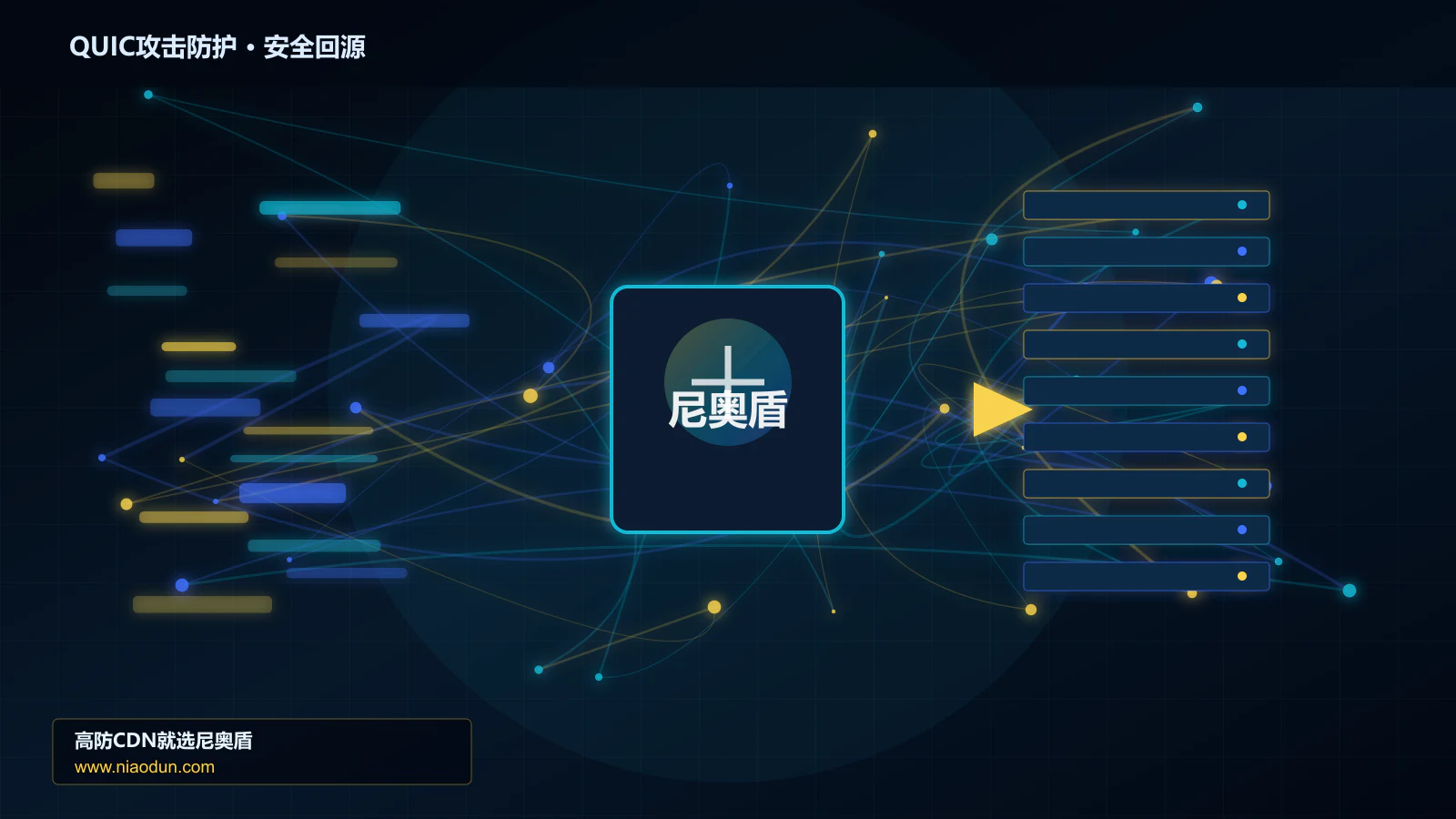 QUIC攻击防护路由调度与安全回源图
