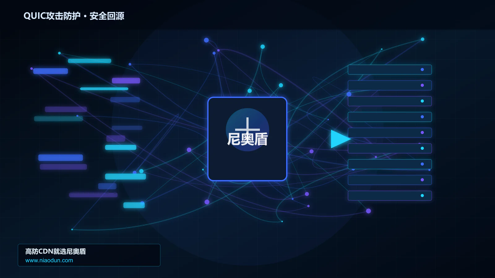 QUIC攻击防护路由调度与安全回源图