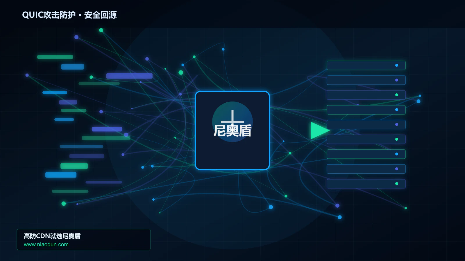 QUIC攻击防护路由调度与安全回源图