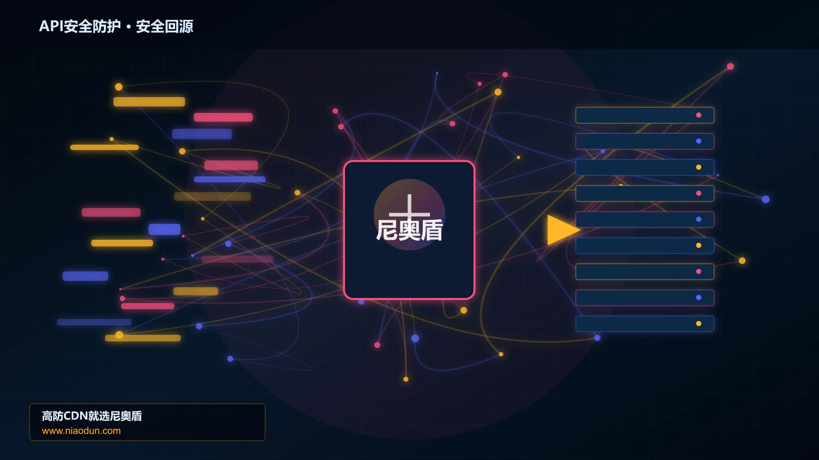 API安全防护路由调度与安全回源图
