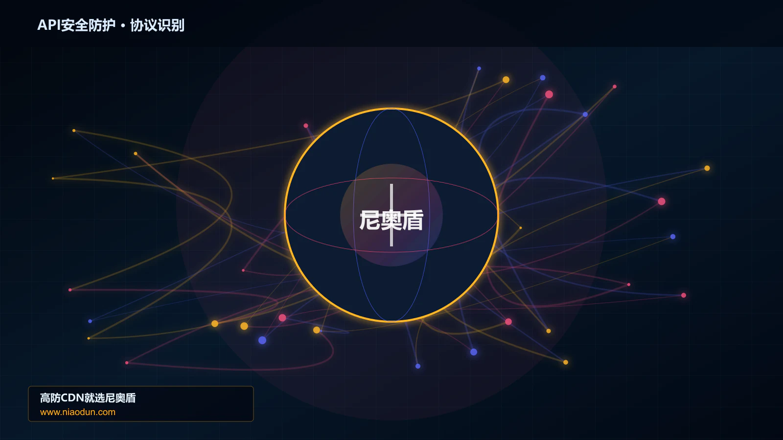 API安全防护协议识别与节点防护图