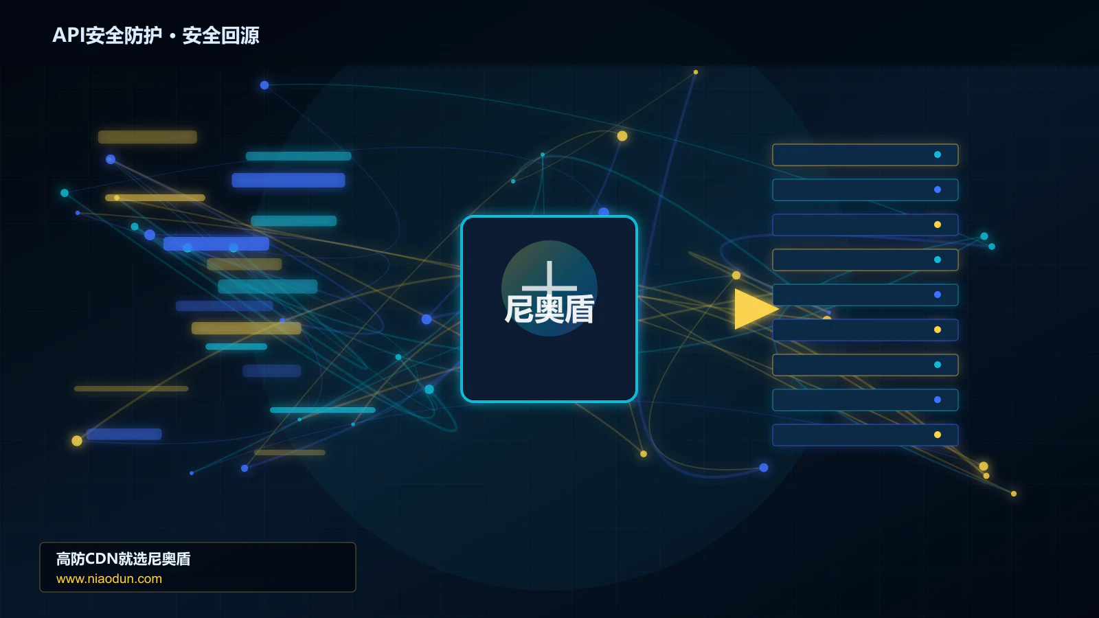 API安全防护路由调度与安全回源图