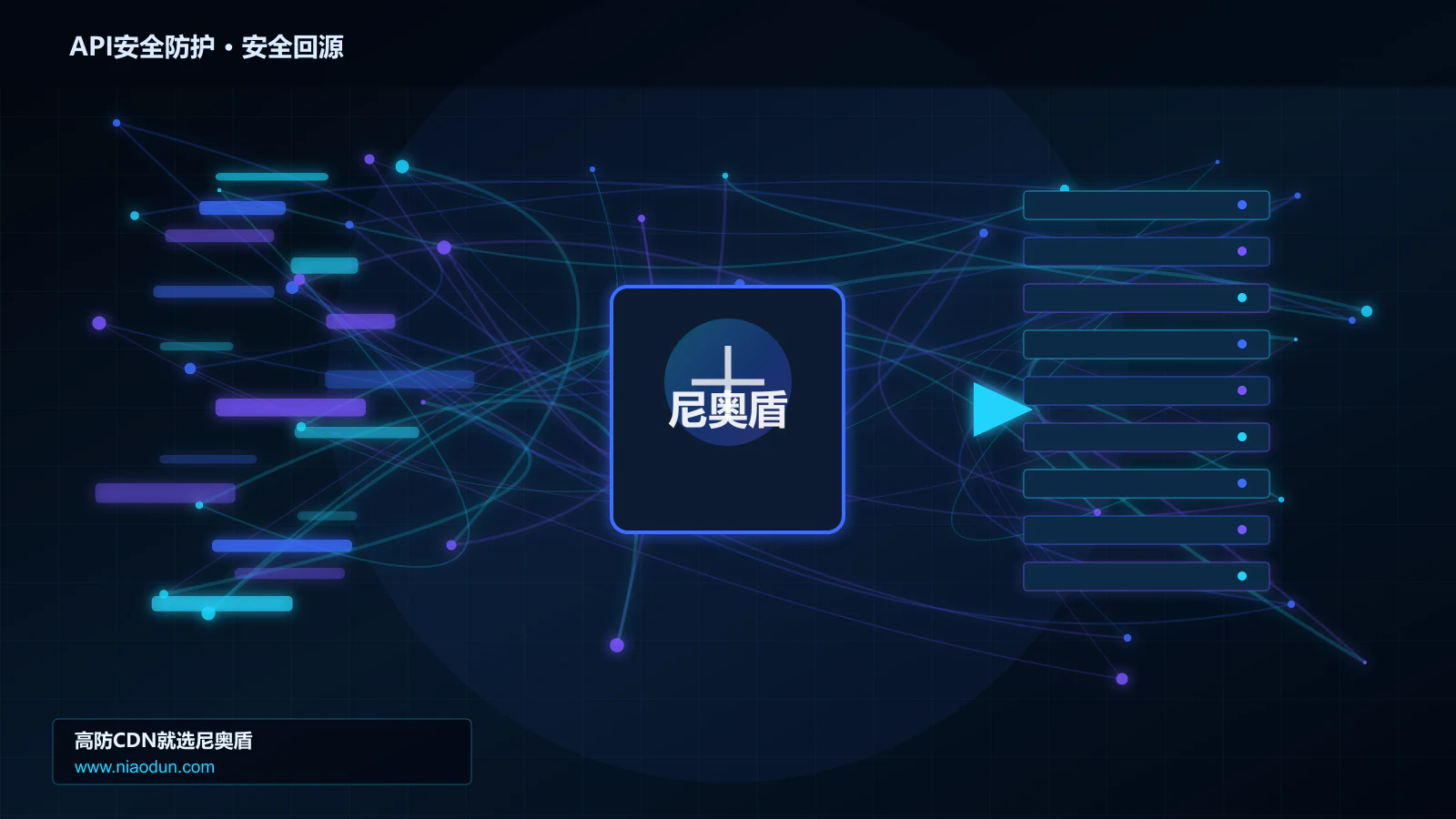 API安全防护路由调度与安全回源图