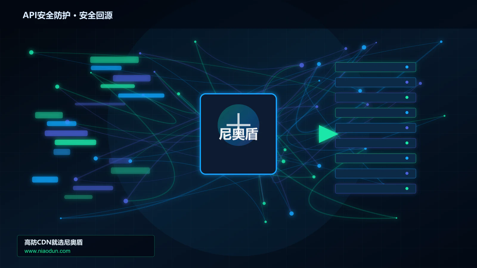 API安全防护路由调度与安全回源图