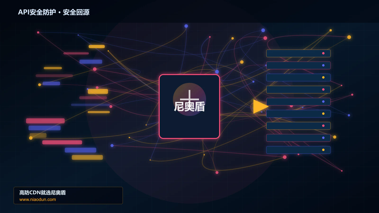 API安全防护路由调度与安全回源图