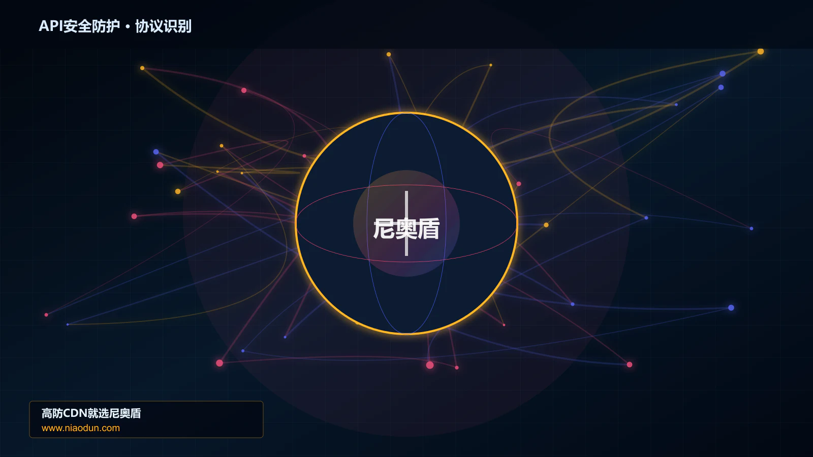 API安全防护协议识别与节点防护图