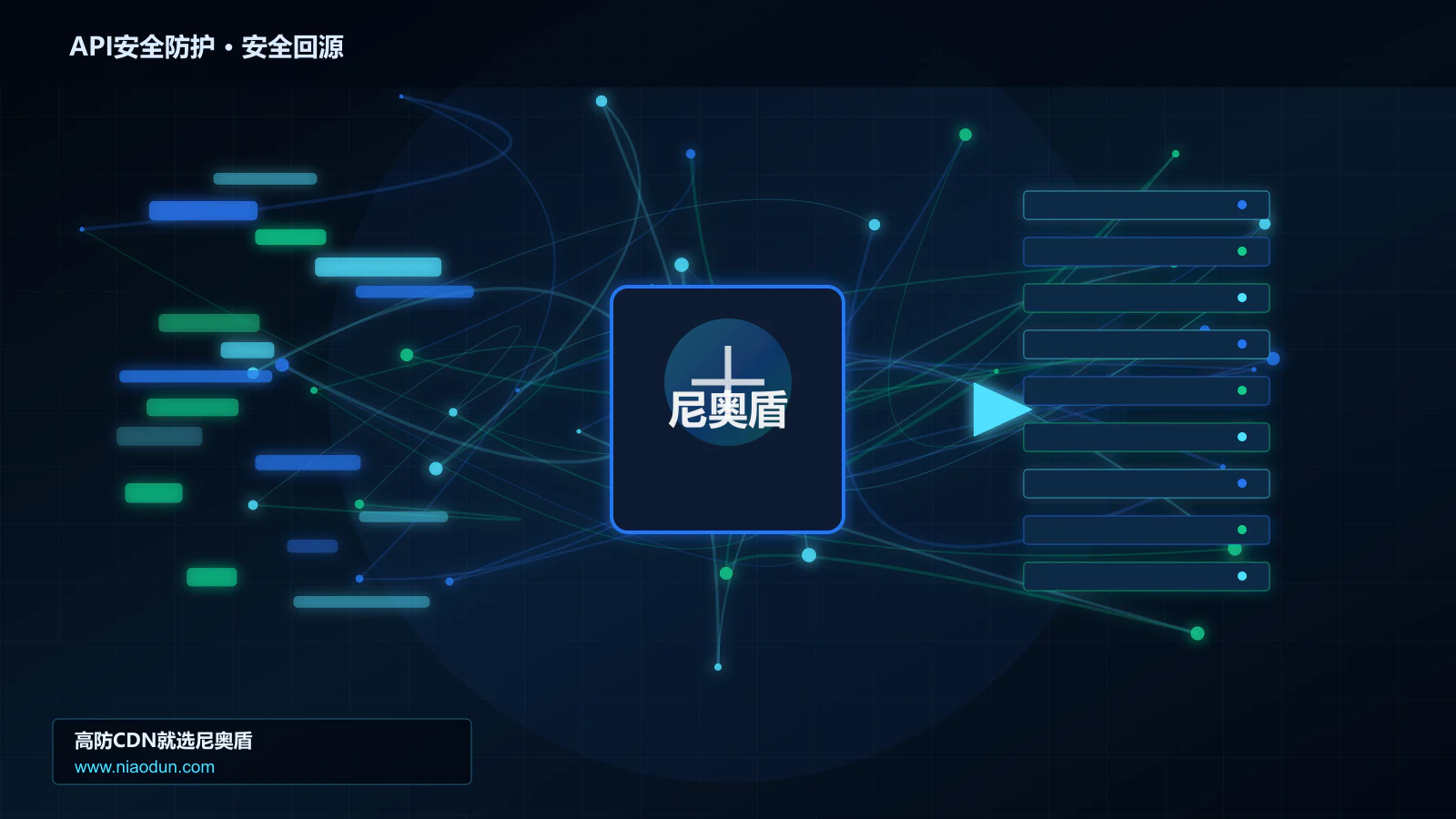 API安全防护路由调度与安全回源图