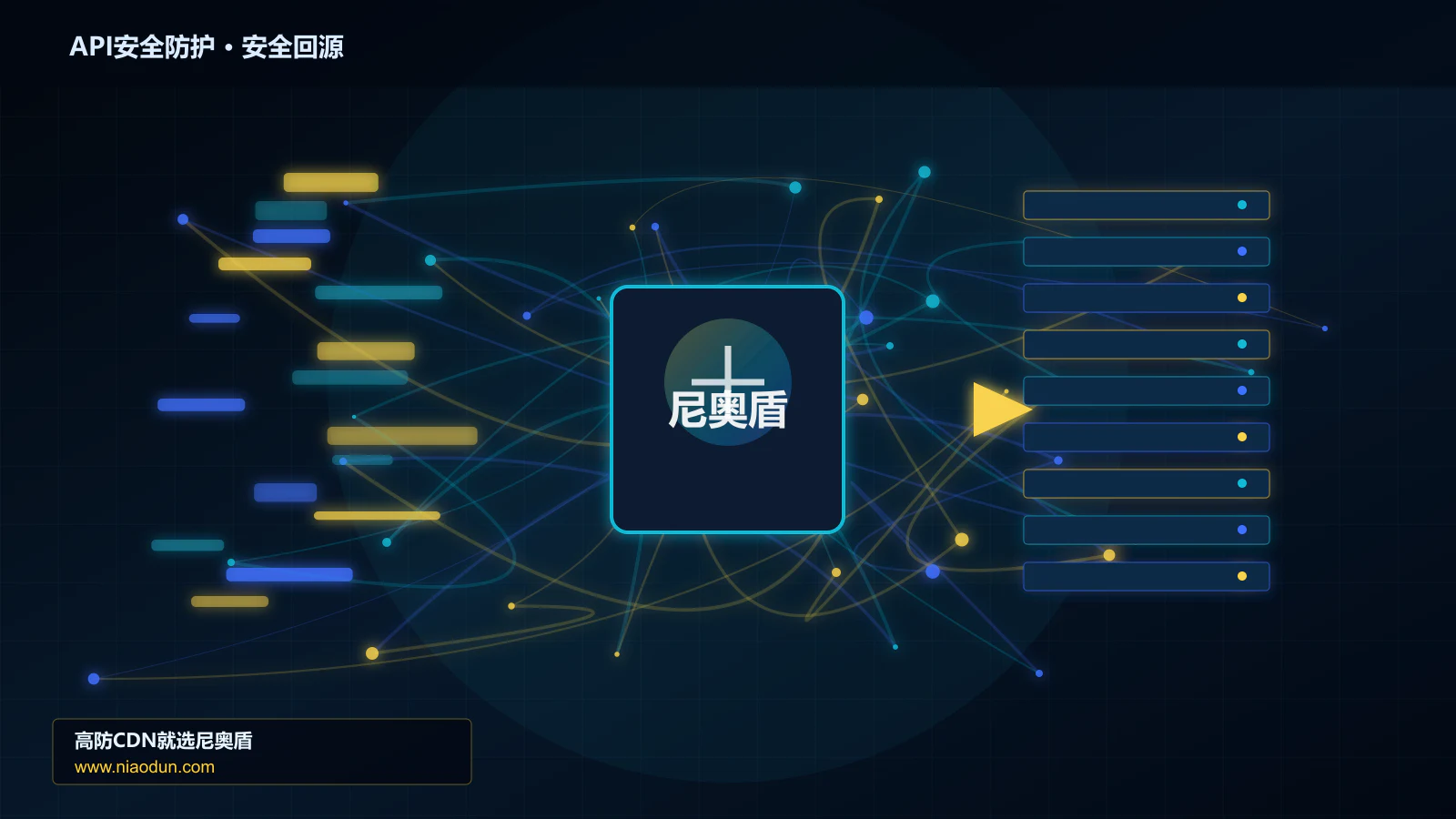 API安全防护路由调度与安全回源图